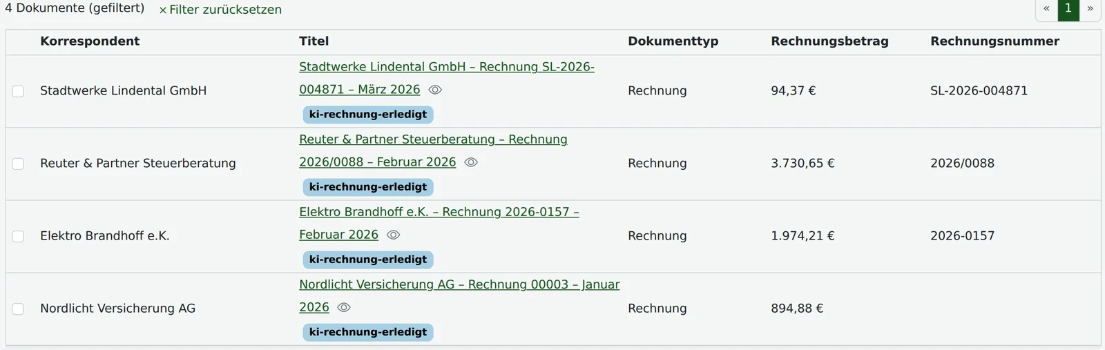Paperless-ngx nach dem Workflow-Lauf: vier Rechnungen mit einheitlichen Titeln, Korrespondent, Dokumenttyp und gefüllten Zusatzfeldern Rechnungsbetrag und Rechnungsnummer