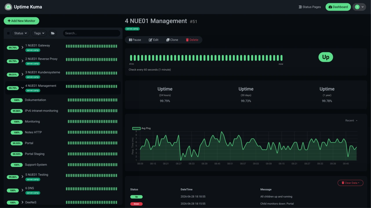 Uptime Kuma Dashboard Screenshot