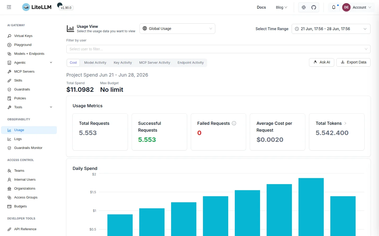 Nutzungs- und Kosten-Dashboard mit täglichen Ausgaben je Modell