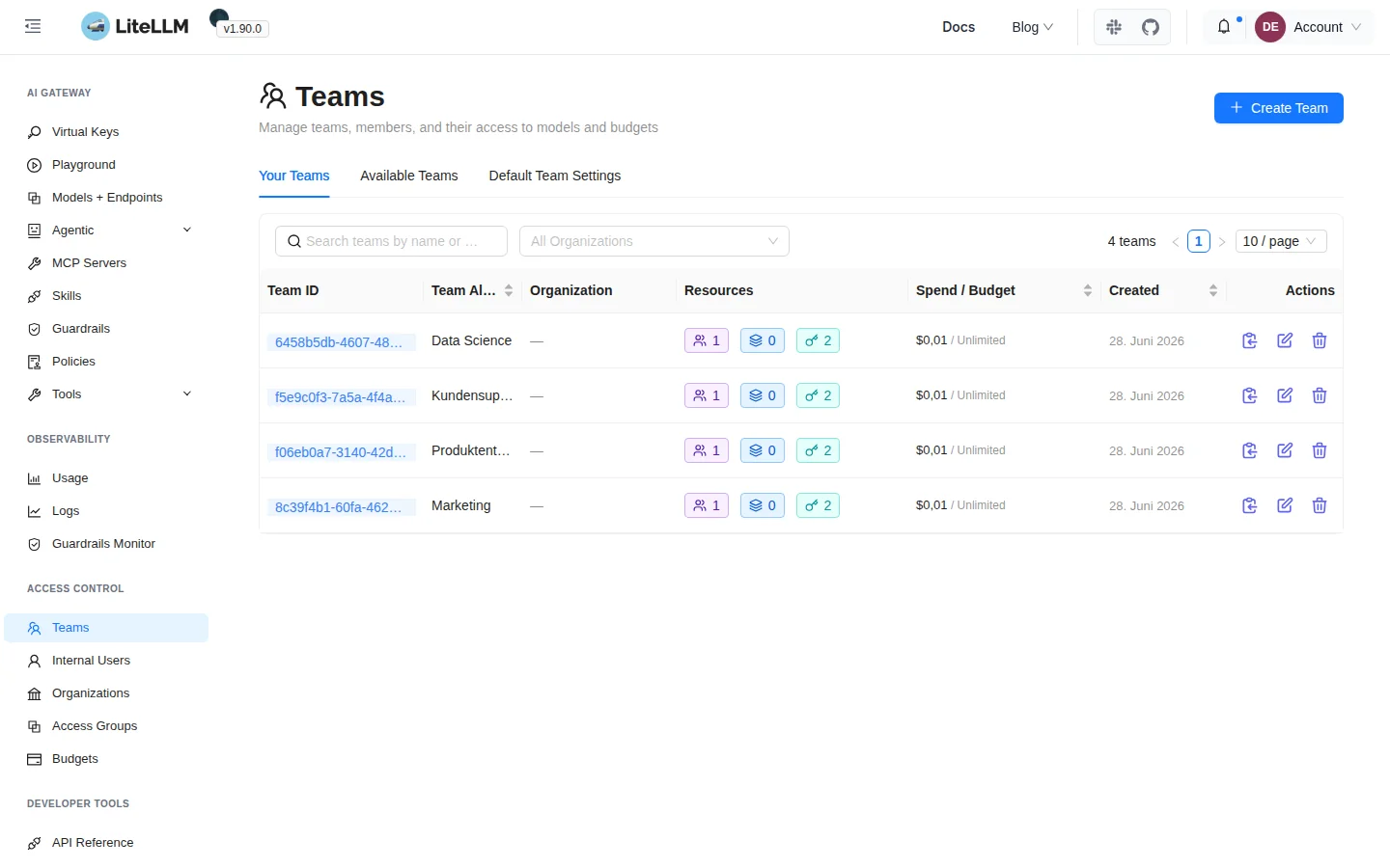 Teams mit eigenen Budgets und Modell-Berechtigungen