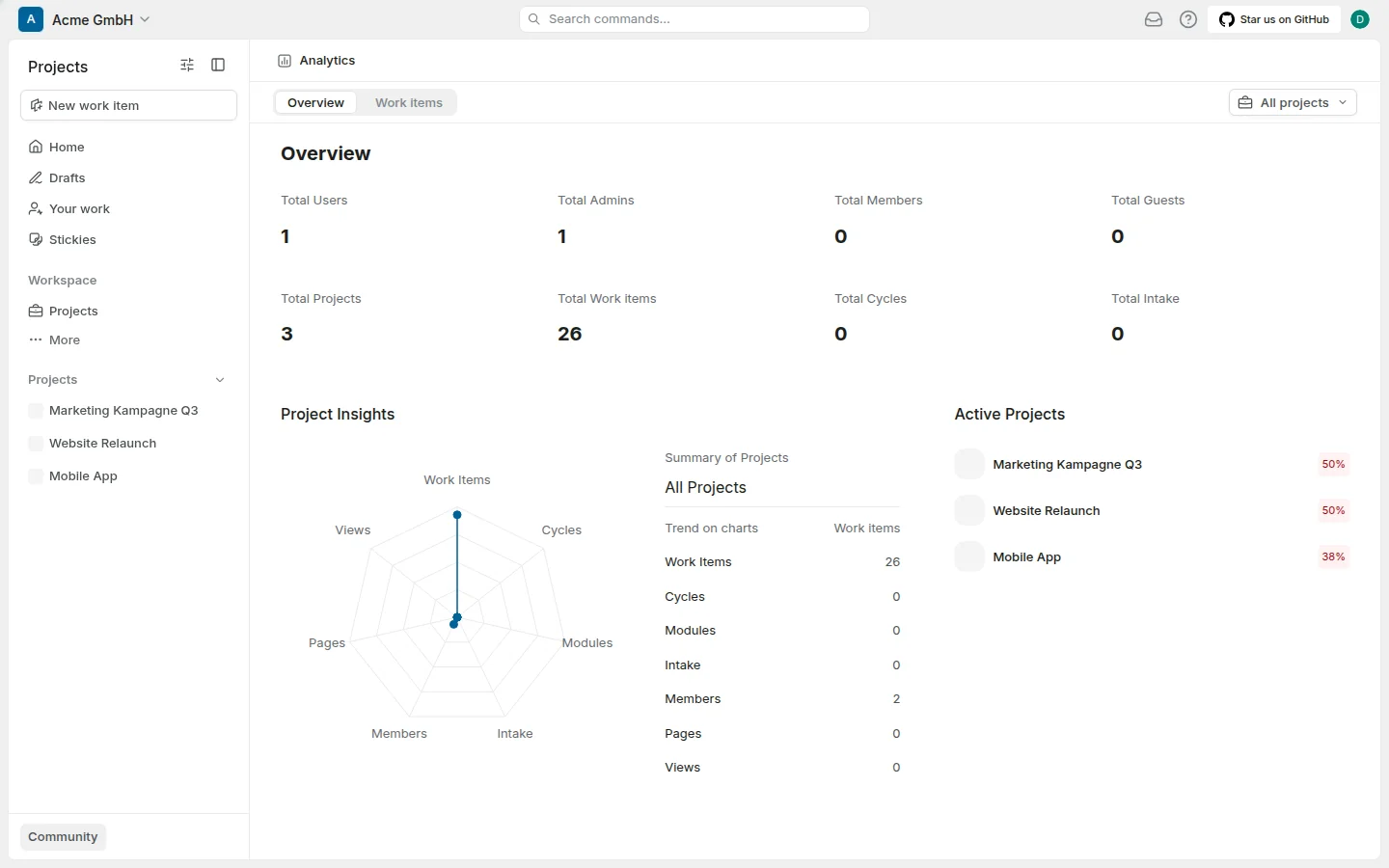 Analyse-Dashboard mit Projekt-Kennzahlen und Fortschritt