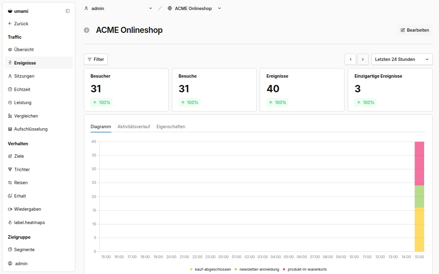 Benutzerdefinierte Ereignisse und Conversions